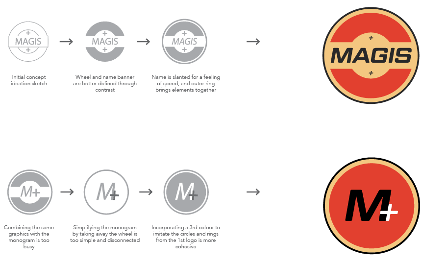 Magis concept sketches