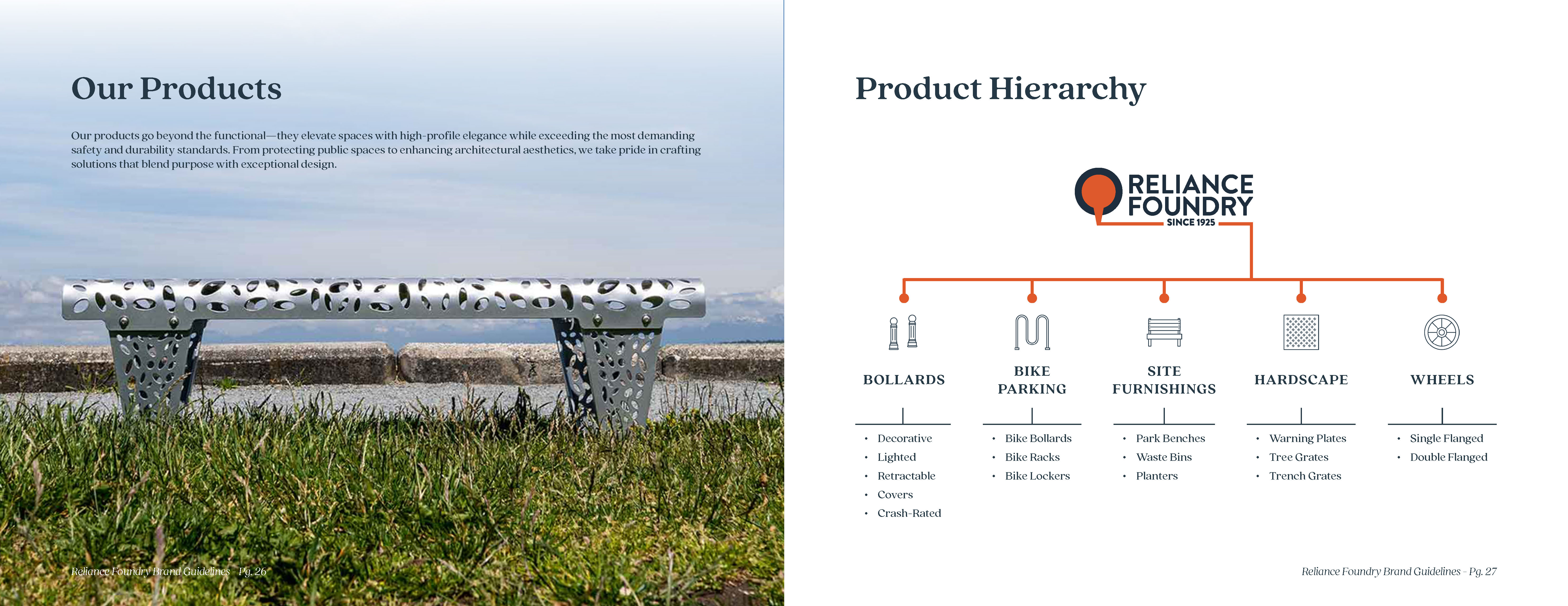 Double spread of the product offering. Left page has a photo of a silver bench with laser cut ovals over a vibrant grass area in a park. Right page has a diagram of the product hierarchy, listing product categories with their icons.